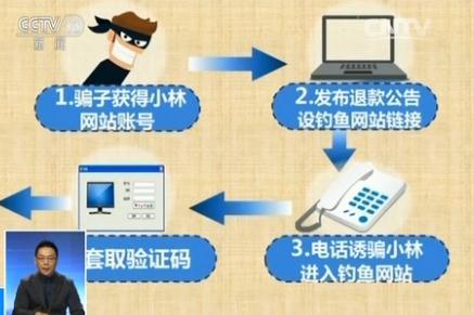 央視揭秘網(wǎng)購?fù)素涷_局：買一根數(shù)據(jù)線卻被騙16.5萬