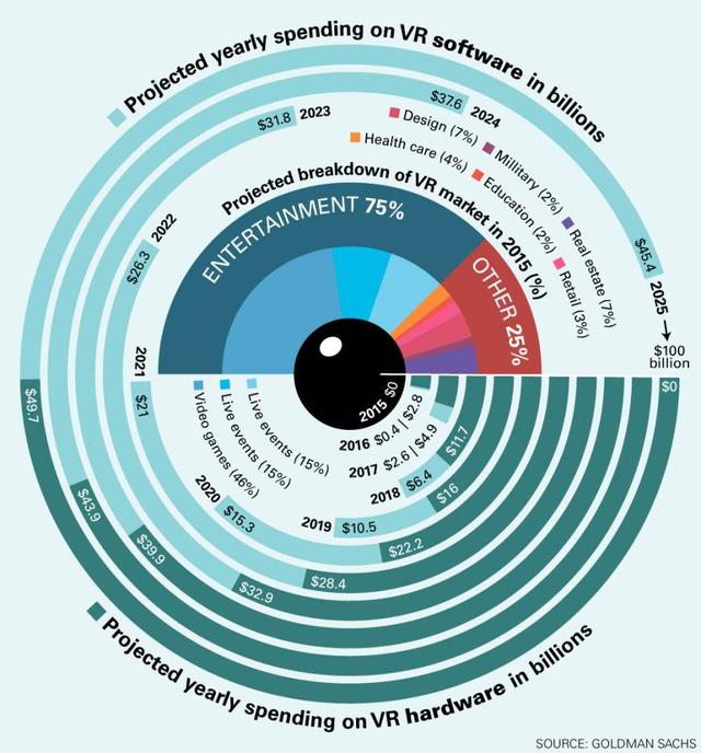 無論你相信與否，虛擬現(xiàn)實時代都已經(jīng)來臨！