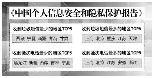 騷擾電話最多地區(qū)TOP 5出爐，看看你們那兒上榜沒