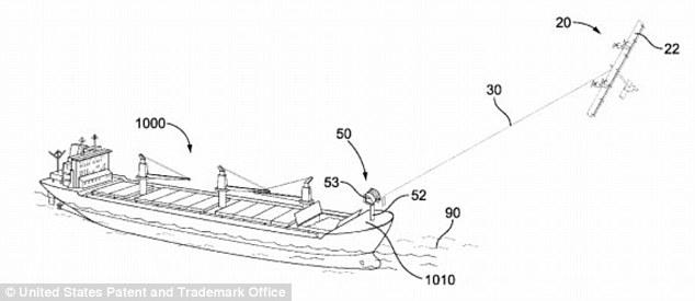 谷歌把手伸到海里 做了一套“飛行風(fēng)車”來(lái)發(fā)電