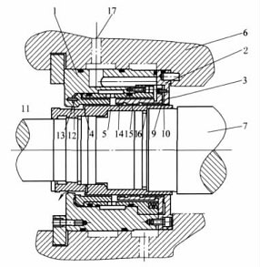 圖6螺旋式浮環(huán)<a href=http://m.rybart.cn target=_blank class=infotextkey>密封</a>裝置示意圖