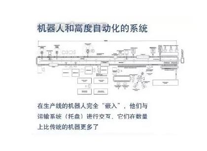 機(jī)器人和高度自動(dòng)化的系統(tǒng)