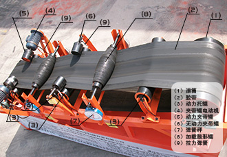 動力托輥試驗機