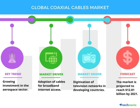 全球同軸電纜市場(chǎng)規(guī)模