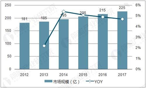 工業(yè)化發(fā)展成必然趨勢(shì)