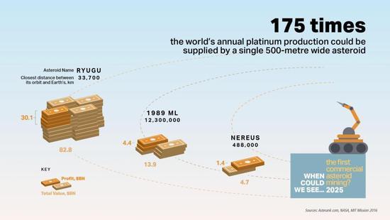 吃人造肉開(kāi)無(wú)人車(chē)，這五項(xiàng)技術(shù)將改變這個(gè)世紀(jì)！
