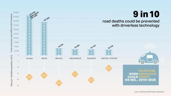 吃人造肉開(kāi)無(wú)人車(chē)，這五項(xiàng)技術(shù)將改變這個(gè)世紀(jì)！