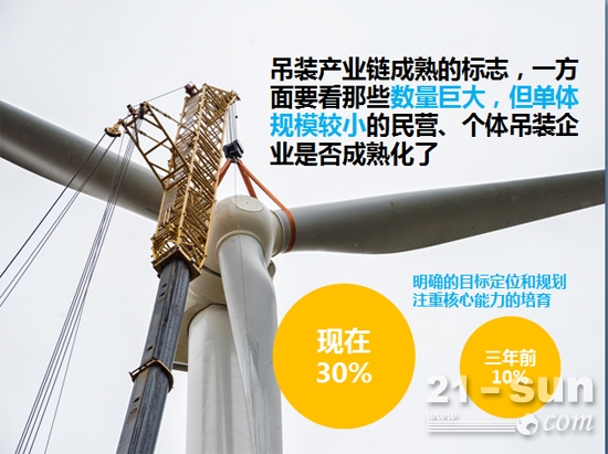 民營(yíng)、個(gè)體吊裝企業(yè)是否成熟化