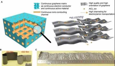 “三高三連續(xù)”設(shè)計(jì)原則