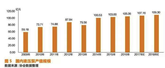 液壓元件及核心零部件細(xì)分市場(chǎng)研究報(bào)告6