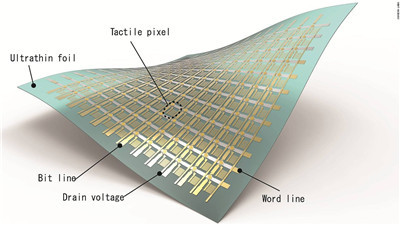 科學(xué)家研發(fā)一款全新的電子皮膚,可提升VR交互體驗(yàn)