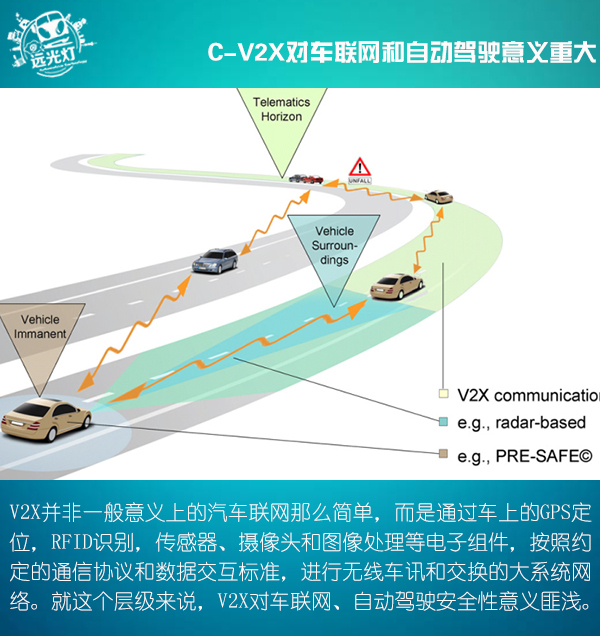 C-V2X,自動(dòng)駕駛