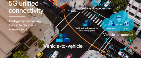 C-V2X,自動(dòng)駕駛