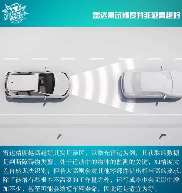 前瞻技術(shù)，激光雷達(dá)發(fā)展現(xiàn)狀,激光雷達(dá)種類