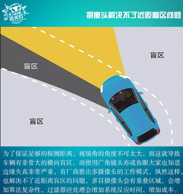 前瞻技術(shù)，激光雷達(dá)發(fā)展現(xiàn)狀,激光雷達(dá)種類