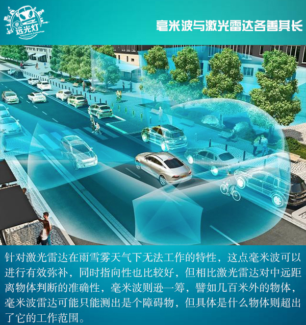 前瞻技術(shù)，激光雷達(dá)發(fā)展現(xiàn)狀,激光雷達(dá)種類