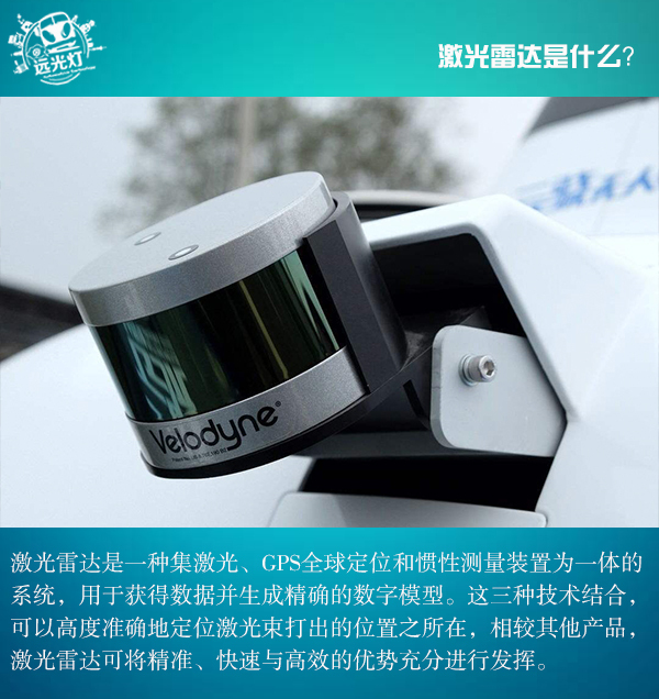 前瞻技術(shù)，激光雷達(dá)發(fā)展現(xiàn)狀,激光雷達(dá)種類