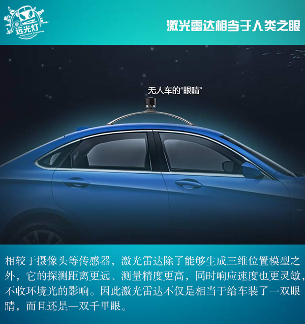 前瞻技術(shù)，激光雷達(dá)發(fā)展現(xiàn)狀,激光雷達(dá)種類