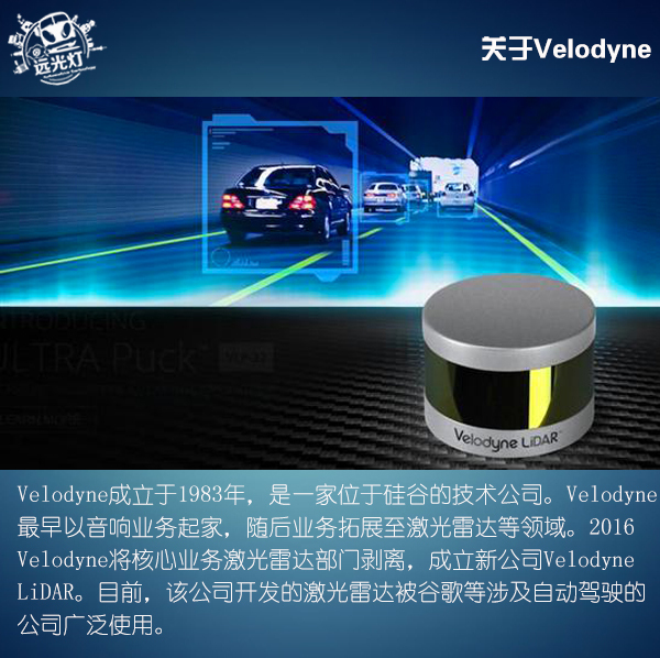 前瞻技術(shù)，Velodyne
