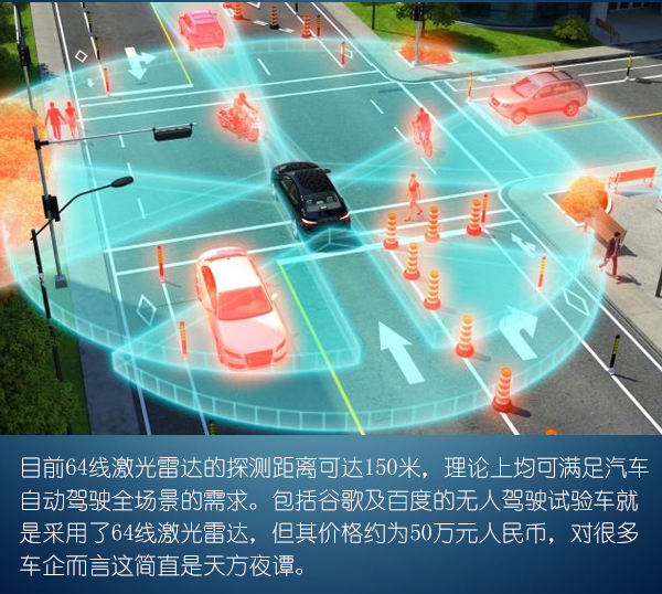 前瞻技術(shù)，Velodyne