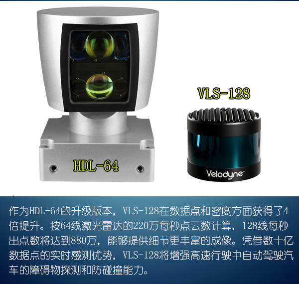 前瞻技術(shù)，Velodyne