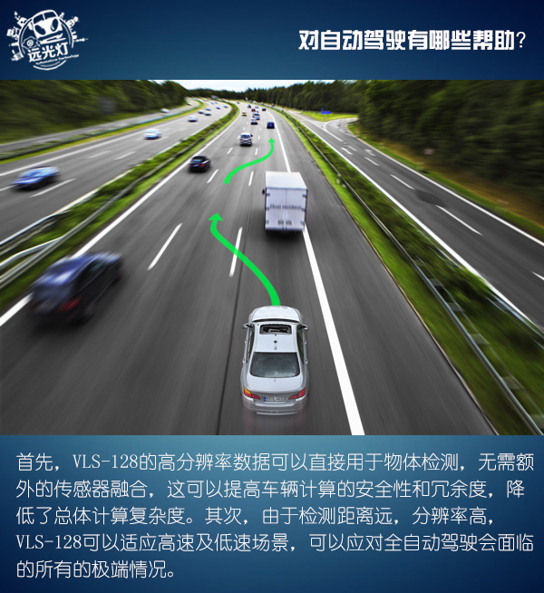 前瞻技術(shù)，Velodyne