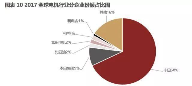 汽車零部件,新能源汽車