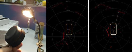 如何衡量機(jī)器人用激光雷達(dá)的實(shí)用性和可靠性？