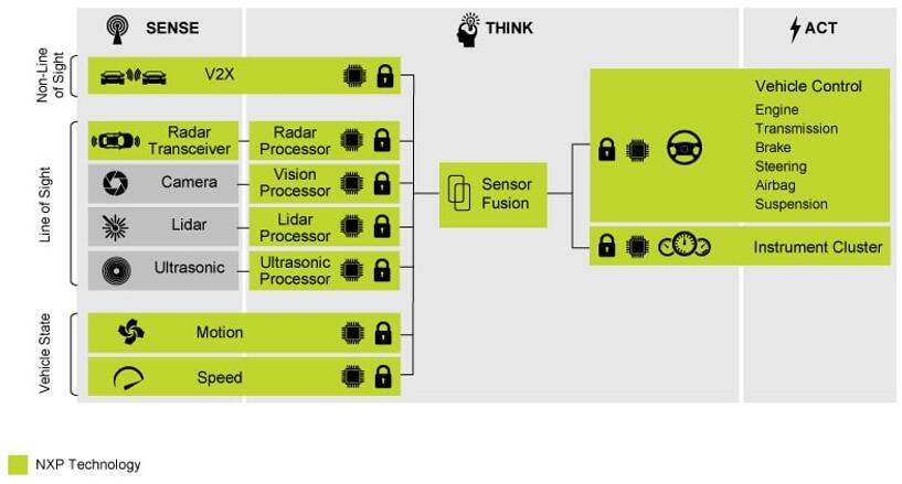 賦能行業(yè)變革 傳感器融合的挑戰(zhàn)和機(jī)遇 賦能行業(yè)變革 傳感器融合的挑戰(zhàn)和機(jī)遇
