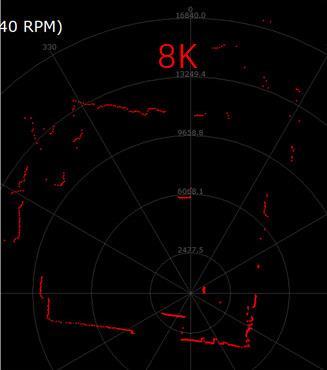 如何衡量機(jī)器人用激光雷達(dá)的實(shí)用性和可靠性？