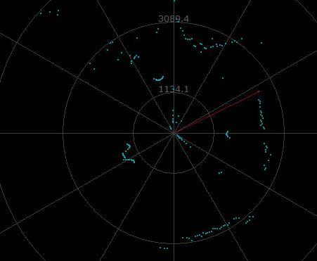 如何衡量機(jī)器人用激光雷達(dá)的實(shí)用性和可靠性？