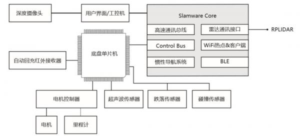 機(jī)器人是如何完成避障實現(xiàn)智能行走？