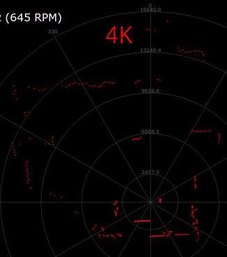 如何衡量機器人用激光雷達的實用性和可靠性？