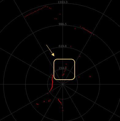 如何衡量機器人用激光雷達的實用性和可靠性？