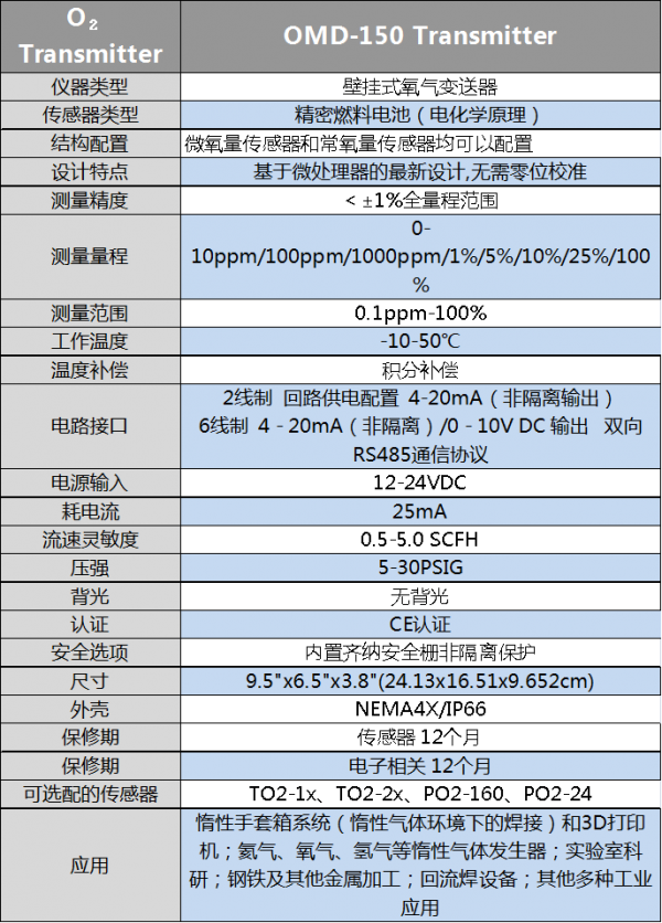 氧氣變送器在煉鋼中的重要性