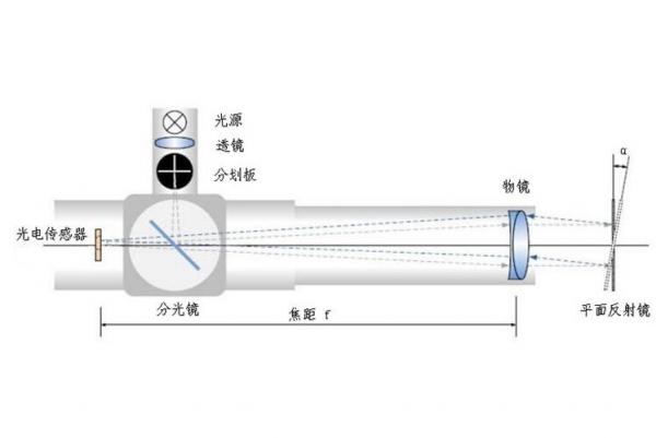藍(lán)鵬測控：這八種直線度檢測方法 總有一個適合你
