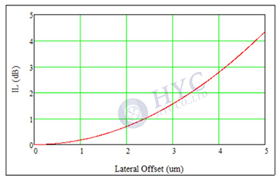 光纖連接器如何實(shí)現(xiàn)光纖的精密連接？
