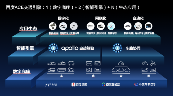 用“ACE交通引擎”撐起智能新交通的底座，Apollo的新基建實(shí)踐