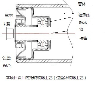 過盈冷裝配工藝的特點及優(yōu)點
